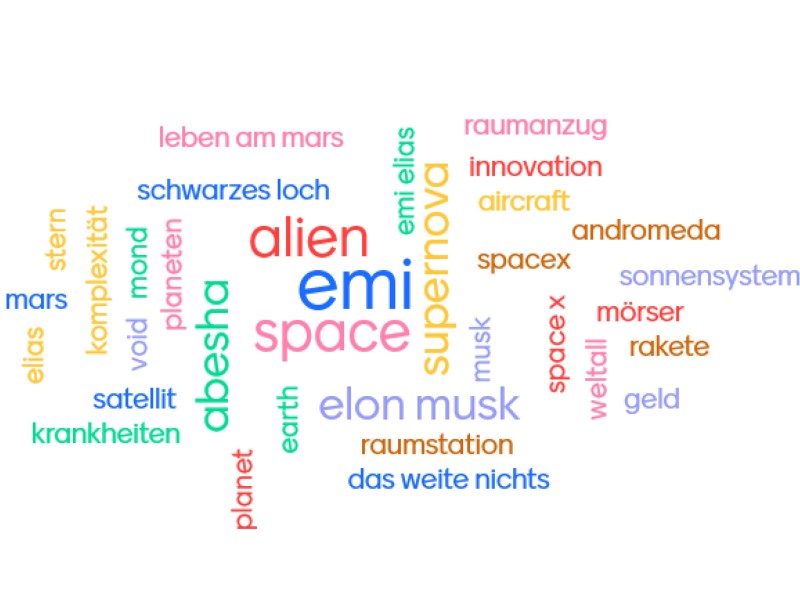 A word cloud with various terms related to space, technology, and innovation, including "space," "Elon Musk," "alien," and "rocket.": What terms do the teenagers associate with “space”?